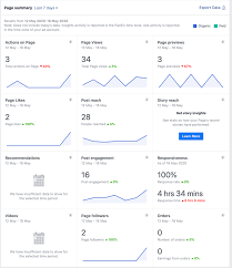 On facebook, the people reached figure tells you how many users saw a particular post. How To Conquer Facebook Insights For Small Business