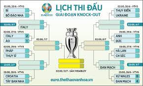 Ở thông số phụ, hà lan chỉ ở vòng 1/8 euro 2021 tối nay, hà lan sẽ di chuyển đến hungary để chạm trán ch séc. Tgpoxxtk0bxfpm