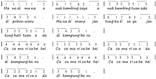 Check spelling or type a new query. Lirik Lagu Anak Kambing Saya Nusa Tenggara Timur Arti Dan Makna