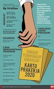 Batas akhir untuk mengisi survei evaluasi bagi semua penerima kartu prakerja adalah tanggal 15 desember 2020. Ruang Gelap Program Kartu Prakerja Jokowi