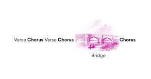 Bridge of song from kalevala and estonian folk song. Bridge In Music How To Tie Your Song Together Landr Blog
