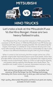 Check spelling or type a new query. Which Truck Brand Is Your Favorite Mitsubishi Fuso Or Hino Let S Compare The Mitsubishi Fuso Vs Hino Ranger As These Hino Aftermarket Truck Parts Mitsubishi