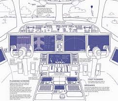 Cockpit Instruments And Controls Explained Sky Boat Aviation