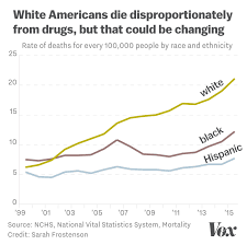 How The Opioid Epidemic Became Americas Worst Drug Crisis