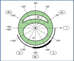 skills laboratory how to determine and interpret the mean