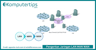 Pengertian Lan Man Wan Gambar Cara Kerja Komputer Tips