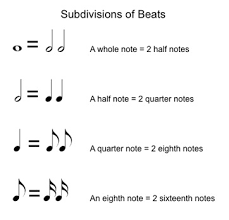 But the musical beats can be organized on different levels. Duple Meter Definition Example Video Lesson Transcript Study Com