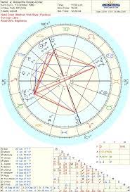 Alexandria Ocasio Cortez S Birth Chart Explained By An Astrologer Natal Chart Birth Chart Chart