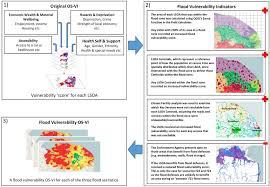 flow chart outlining the methodology used to develop the