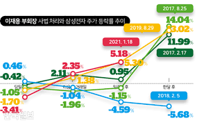 Jun 06, 2021 · 중2병도 아니고 그냥 찌질찌질한거죠. ì´ìž¬ìš© êµ¬ì†ë˜ë©´ ì‚¼ì„±ì „ìž ì£¼ê°€ í­ë½í•œë‹¤ ì•„ë‹ˆë‹¤