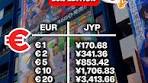 Understanding money in Japan | Euro to Japanese Yen ...