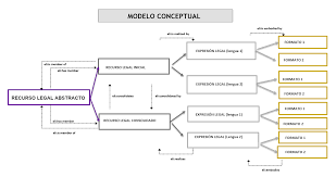 Anexe legea 153/2017, actualizata 2019 privind salarizarea personalului platit din fonduri publice pag. Elidata Es Especificacion Tenica