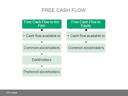 Free Cash Flow Valuation - Ppt Download