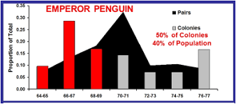 penguinscience understanding penguin response to climate