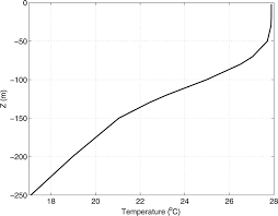 Cho ngày hôm nay, cậu đã gọi về nhà để nói rằng cậu sẽ ngủ lại tại nhà của một người bạn. The Effect Of Wind Wave Current Interaction On Air Sea Momentum Fluxes And Ocean Response In Tropical Cyclones In Journal Of Physical Oceanography Volume 39 Issue 4 2009