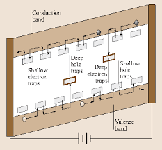 Ieee xplore, delivering full text access to the world's highest quality technical literature in engineering and technology. Photoconductors For X Ray Image Detectors Springerlink