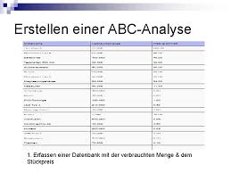 Category a represents the most valuable products or customers that you have. Abcanalyse Von Michael Getzinger Was Ist Die Abcanalyse