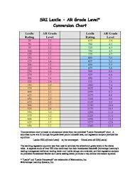 Lexile Reading Level Conversion Chart Worksheets Teaching