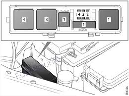 1971 ford torino fuse box diagram. Layout For 2003 Saab 9 3 Fuse Box 1971 Chevy Truck Ignition Wiring Diagram Bege Wiring Diagram