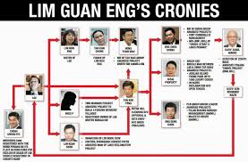 From wikimedia commons, the free media repository. Noose Tightening Around Guan Eng S Neck