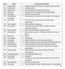 Istilah baru dapat di bentuk dengan menerjemahkan. Memperkaya Diri Dengan Kosakata Halaman 1 Kompasiana Com