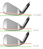 Image result for how do you measure loft on a golf club