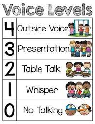 voice level chart voice levels voice level charts