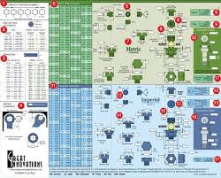 Ansi Screw Engineering Slide Chart Selector