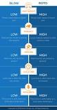 Rotational Molding Advantages and Disadvantages | Regency ...