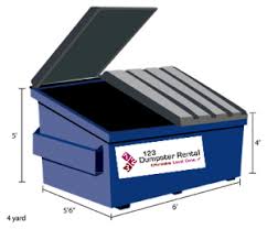 Maybe you would like to learn more about one of these? Dumpster Types Sizes Commercial Residential Roll Off Construction Demolition Dumpsters Pool Building Demolition 123 Dumpster Rental