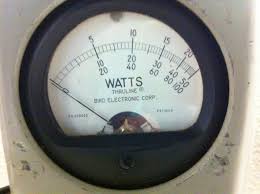 Pin On Meters