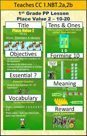 1st Grade Place Value 2 10 20 Word Standard Forms Teaches Students The Value Of Each Place Value In 2 Digi Powerpoint Lesson Place Values Positive Learning