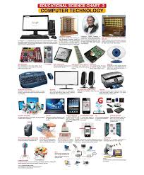 educational science computer technology chart 3 english