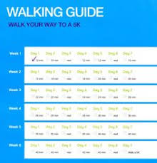 44 Veritable Walking Steps Chart