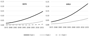 What are obesity and overweight. Ijerph Free Full Text Global Trends In Child Obesity Are Figures Converging Html