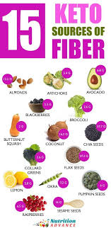 How does keto impact weight loss? 15 Low Carb Foods High In Fiber Nutrition Advance High Fiber Foods Fiber Nutrition High Fiber Fruits