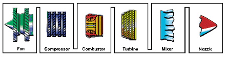 See full list on grc.nasa.gov Engines