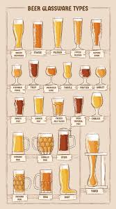 Beer Glassware Types In 2020 Beer Glassware Beer Glass Types Beer Types