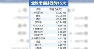 Jul 09, 2020 · 【techweb】7月9日消息，据台湾媒体报道，受投资者看好，台积电adr（美国存托凭证）大涨，创下历史新高。台积电股价表现如图所示，台积电(nyse:tsm)上涨3.10%至62.59美元，创下收盘新高。台积电总市值约3245.97亿美元。 é©šå¥‡å°ç©é›»å¸‚å€¼è§¸åŠ10å…†çž„æº–å…¨çƒ10å¤§