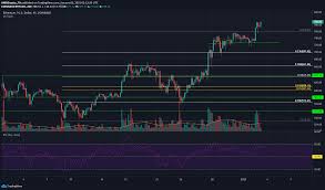 As of 2021 august 13, friday current price of eth is $3225.570 and our data indicates that the asset price has been in an uptrend for the past 1 year (or since its inception). Ethereum Stellar Lumens Ftx Token Price Analysis 03 January Ambcrypto