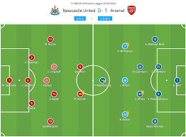 Read about arsenal v newcastle in the premier league 2020/21 season, including lineups, stats and live blogs, on the official website of the premier league. Premier League 2019 20 Newcastle Vs Arsenal Tactical Analysis