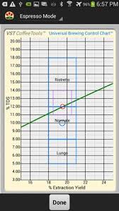 13 Best Coffee Brewing Charts Images Brewing Coffee