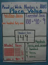 Place Value Chart Love This I Want To Make A Layout And