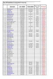 بالأسماء.. تعرف على المواقع الإباحية المفضلة عند العراقيين - شفق نيوز