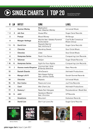 Ital Roots Radio Global Reggae Charts June 2017 Issue 2