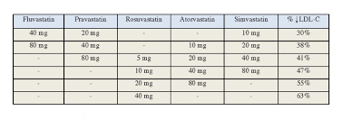 Statin Potency Comparison Chart Best Picture Of Chart
