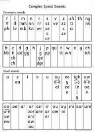 Rwi Sounds01 Read Write Inc Phonics Read Write Inc