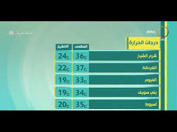 اسعار تكييفات كارير في مصر. Ø¯Ø±Ø¬Ø§Øª Ø§Ù„Ø­Ø±Ø§Ø±Ø© Ø§Ù„Ù…ØªÙˆÙ‚Ø¹Ø© Ø§Ù„ÙŠÙˆÙ… Ø§Ù„Ø«Ù„Ø§Ø«Ø§Ø¡ 2 6 2020 Ø¨Ù…Ø­Ø§ÙØ¸Ø§Øª Ù…ØµØ±