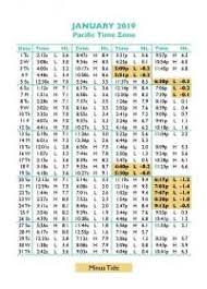 Pawleys Island Tide Chart May 2018 Bali Tide Charts