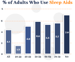 54 Shocking Sleep Statistics Data And Trends Revealed For 2019